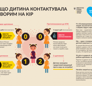 Стан захворюваності на кір в Ужгороді. Вакцини бракує (ВІДЕО)
