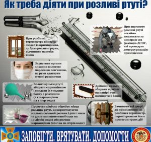 Розбитий термометр – дрібниця чи небезпека?
