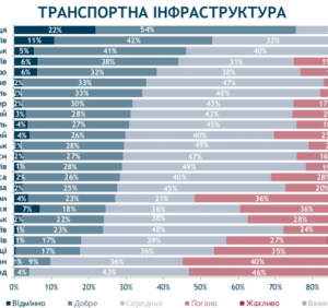 Де в Україні найкращі тротуари, дороги? Тільки не в Ужгороді