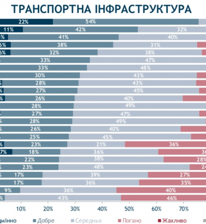 Де в Україні найкращі тротуари, дороги? Тільки не в Ужгороді