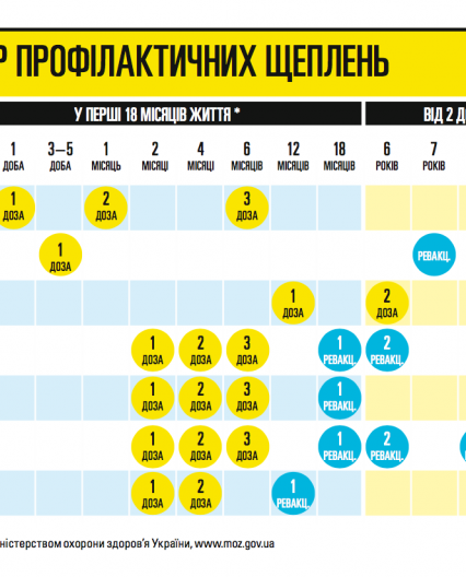 Ужгород приєднався до Всесвітнього тижня імунізації