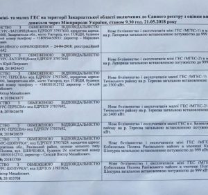 Балогам не вдасться проштовхнути побудову міні-ГЕС у Мукачеві
