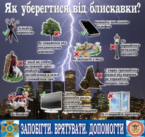 Як уберегтися від весняної грози?