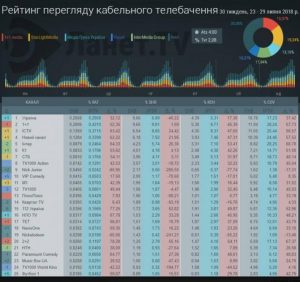 «Відключення аналогового телебачення» – усі крапки над «і»