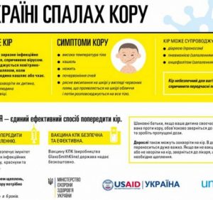 Спалах кору в закарпатській Горонді. Захворіло 18 школярів (відео)