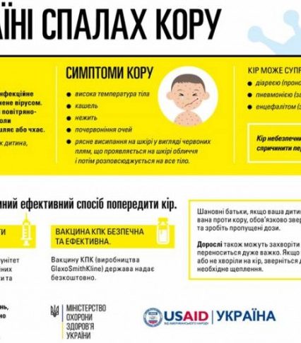 Спалах кору в закарпатській Горонді. Захворіло 18 школярів (відео)