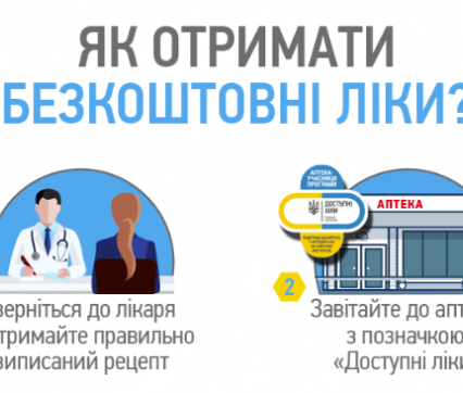 З початку року понад 215,313 тисяч закарпатців отримали медикаменти за програмою «Доступні ліки»