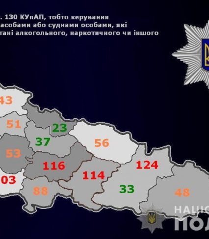 За три квартали поліція Закарпаття задокументувала тисячу випадків керування в нетверезому стані