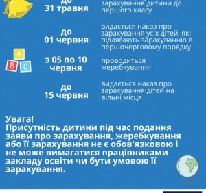 Які правила зарахування дітей до 1-го класу у 2019 році?
