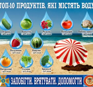 Як уникнути зневоднення організму під час спеки?