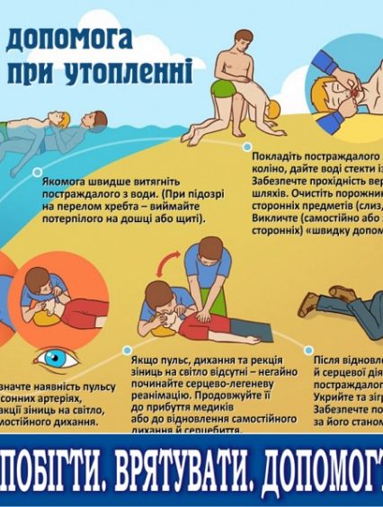 Що робити, якщо на ваших очах тоне людина?