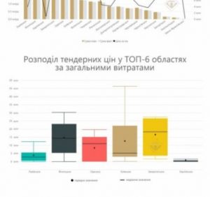 Цифра дня: Ремонти доріг в Закарпатті є найдорожчими в Україні