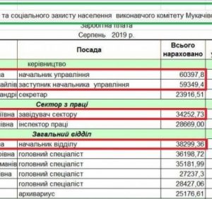 Кому на Закарпатті живеться добре: захмарні зарплати чиновників Мукачівської міськради (відео)