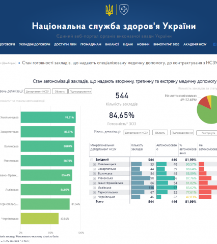 Медреформа 2020: Закарпаття в турборежимі готується до контрактування