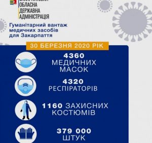 До Закарпаття прибула нова партія медичного вантажу