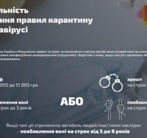 Введено адміністративну та кримінальну відповідальність за порушення правил карантину при коронавірусі