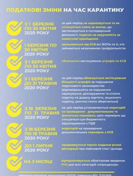 Прийнято законопроєкт, спрямований на підтримку бізнесу, під час запобігання поширення коронавірусу
