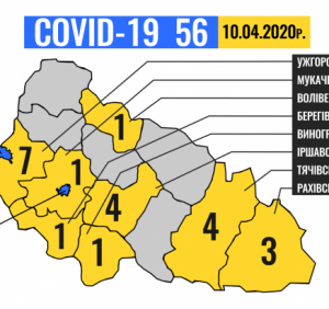 Ситуація щодо COVID-19 на Закарпатті станом на 9 годину 10 квітня