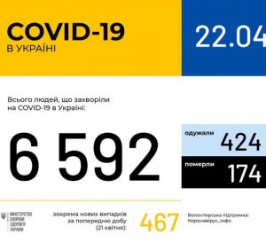 Поширення COVID-19 в Україні станом на ранок 22 квітня
