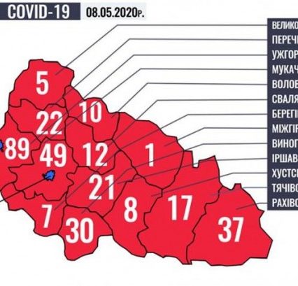 Ситуація щодо COVID-19 на Закарпатті станом на ранок 8 травня