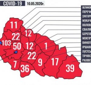 Ситуація щодо COVID-19 на Закарпатті станом на ранок 10 травня