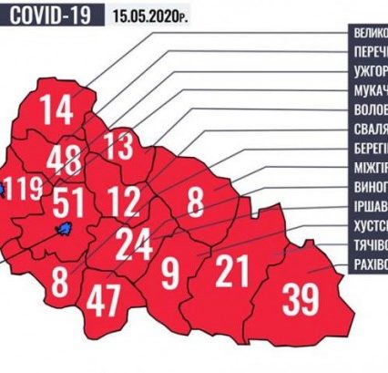 Ситуація щодо COVID-19 на Закарпатті станом на ранок 15 травня