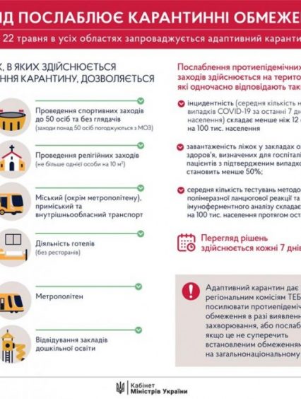 Уряд ухвалив рішення про послаблення карантину з 22 травня