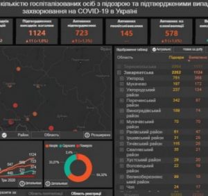 Ситуація щодо COVID-19 на Закарпатті станом на ранок 28 травня