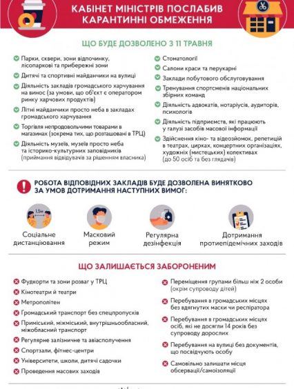 Опубліковано постанову Уряду про послаблення карантинних обмежень