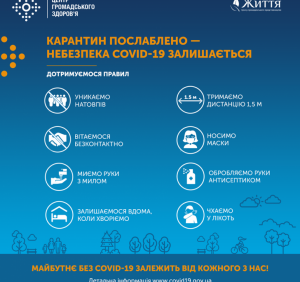 Ситуація щодо COVID-19 на Закарпатті станом на ранок 1 червня