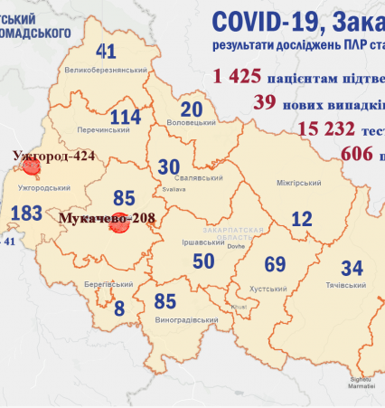 Ситуація щодо COVID-19 на Закарпатті станом на ранок 9 червня
