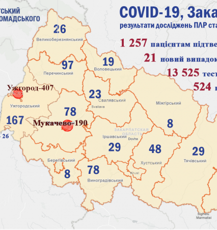 За добу в Закарпатській області одужало 90 пацієнтів, що хворіли на COVID-19