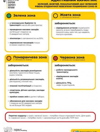 COVID-19:  Закарпаття у жовтій зоні!