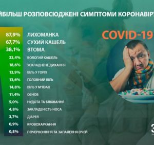 Що робити пацієнту з симптомами COVID-19, який не має декларації з лікарем?