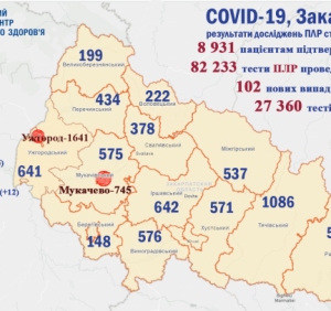 COVID-19: антирекорд по Україні та нові смертельні випадки в Закарпатській області