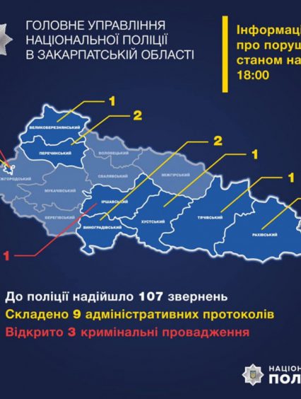 На Закарпатті поліція отримала 107 повідомлень про імовірні порушення на виборах