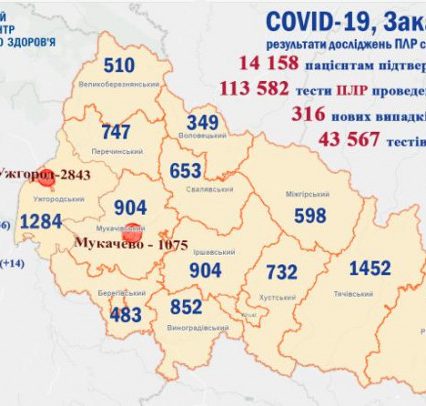 Коронавірус встановлює антирекорди в Ужгороді та Закарпатті
