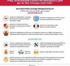 Уряд запровадив карантин “вихідного дня” до 30 листопада 2020 року
