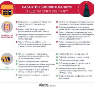 Посилення карантинних обмежень в Уряді назвали “зимовими канікулами заради безпеки”