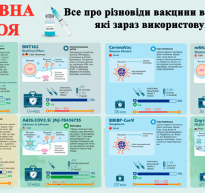 Яку вакцину застосовують у різних країнах світу
