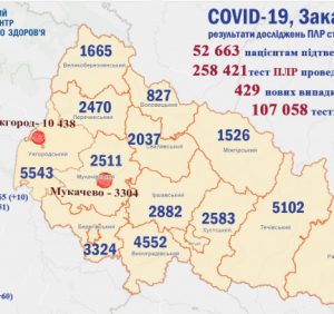 COVID-19 на Закарпатті: + 429 випадків за добу, померли 15 пацієнтів з COVID-19