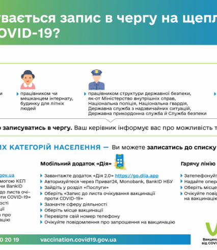 В Україні вже можна записатися в чергу на щеплення проти COVID-19 (ДЕТАЛЬНА ІНСТРУКЦІЯ)